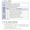 서울시립신림남자단기청소년쉼터 채용공고 이미지