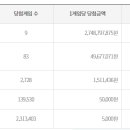부자로또판매점 이미지