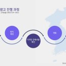 안전광고기획 이미지