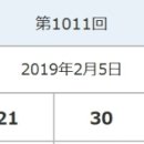 845:회차 2019년 02월05일 화요일 (🌈:동행로또: 일본로또: 당첨번호:🌈) 입니다,♡ 이미지