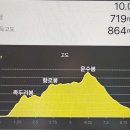 (2024년10/3일 개천절) 북한산 비봉능선 / 불광역 9번출구 9시 총10km 이미지