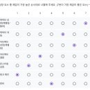 [몬길스타다이브CBT]몬길스타다이브 2차 CBT 후기