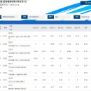 제105회 전국체육대회 남고 해머던지기 이미지