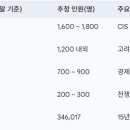 내포국제결혼 브런치