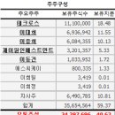 제이원인베스트먼트