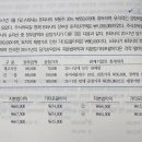 중급회계 / 객관식 재무회계 14장 관계기업과 공동기업투자 / 14-18 / 지분법기타포괄손익 토지 / 토지 매각 기타포괄손익? 이미지