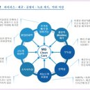 엠지산업 네이버블로그