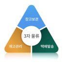 아토라온