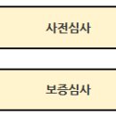 2015년 상반기 예비창업자 창업준비금 융자 지원사업 이미지