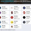 에이치디현대인프라코어(주) - 7388 | 미국 정골의대(DO) 명문 Kansas City University 완벽 가이드, 레지던시 매칭률 99%의 합격 전략 총정리