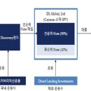 20230906 금감원 제출/ 「신속한 재 분쟁조정 개최 촉구」 의견서 이미지