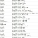 미플러스치과의원 이미지