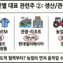 도화물류창고 이미지
