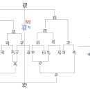 08년 3월 즐당정모 결산입니다. 이미지