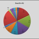 동아시아 북방 민족의 mtDNA haplogroup 분포도 이미지