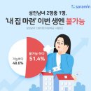 내집 조선일보