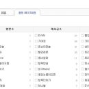 썬 루디아 | [스크랩] 5월의 이벤트 선정자 발표
