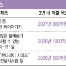 에스엠씨에이 이미지
