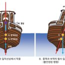 경심수중