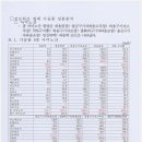 진도 허브 이미지