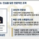 성진행정사 네이버블로그