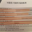 화타약국 이미지