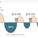 사랑이 오래 가는 비밀 : 상대방의 방어기제를 파악하라 | [책/영상후기][연애학] 사랑이 오래가는 비밀: 상대방의 방어기제를 파악하라/자존감수업 저자 윤홍균...