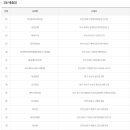 세븐일레븐 강서화곡예스점 이미지
