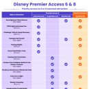 애니카랜드 서대구점 | [상해]1일차ㅣ상해 디즈니랜드ㅣ프리미어 액세스 6종 DPAㅣ패스권 ㅣ상하이 노보텔 클로버