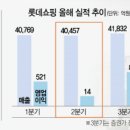 롯데슈퍼분당