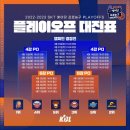&#34;나 지금 되게 신나, 얘들아&#34; &#34;우승 좋아하세요?&#34; KBL 6강 플레이오프 일정 및 예상 출전명단 이미지