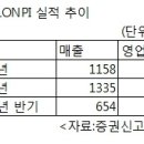 에스케이씨 티스토리