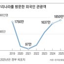 일로와호텔 이미지