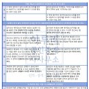 이루리부동산공인중개사사무소 이미지