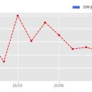 (주)지에스동해전력 이미지
