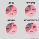 슬기로운편의점 이미지