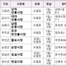 설천시장(삼도봉장터) 이미지