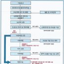 (주)태봉산업개발