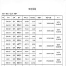 횡성집 - 횡성군 | 횡성집