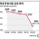 "아몬드부터 귀리까지" 식물성 음료 도전자 줄서자 …두유시장 '주춤' 이미지