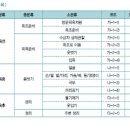 재가급여 방문목욕 급여제공 기준과 급여비용 산정방법 이미지