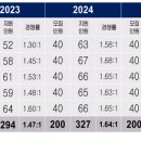 한영어학원 이미지