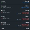 예스엔피