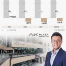 (주)에스앤디홀딩스 이미지