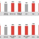 경기광고공사 이미지