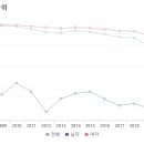 ㅃ) 2021년 여자 아기 이름 인기 순위 (+2008~2021 수빈 이름 순위) 이미지