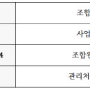 청량리6 이미지