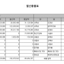 2023년 결산보고 이미지