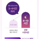 대웅쇼핑 | 고등학생 영양제 대웅제약 에너씨슬 회복샷 멜라토닌 내돈내산 솔직후기