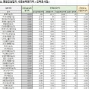 (유)대영토건 이미지